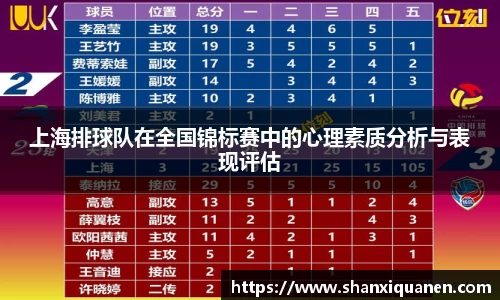 上海排球队在全国锦标赛中的心理素质分析与表现评估